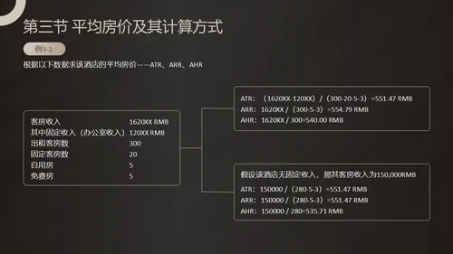 黑金商务酒店收益管理PPT模板酒店管理