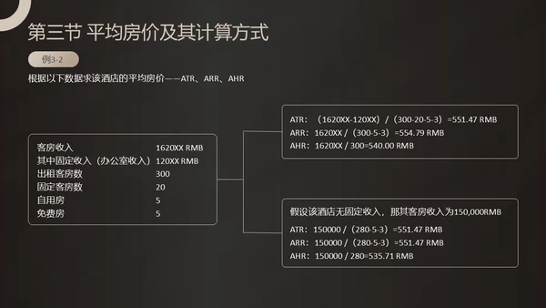 黑金商务酒店收益管理PPT模板酒店管理