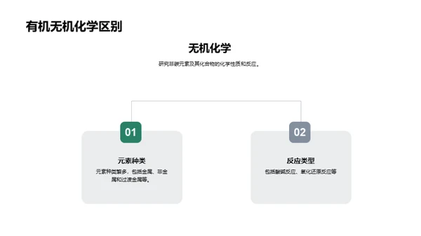 化学高考全攻略