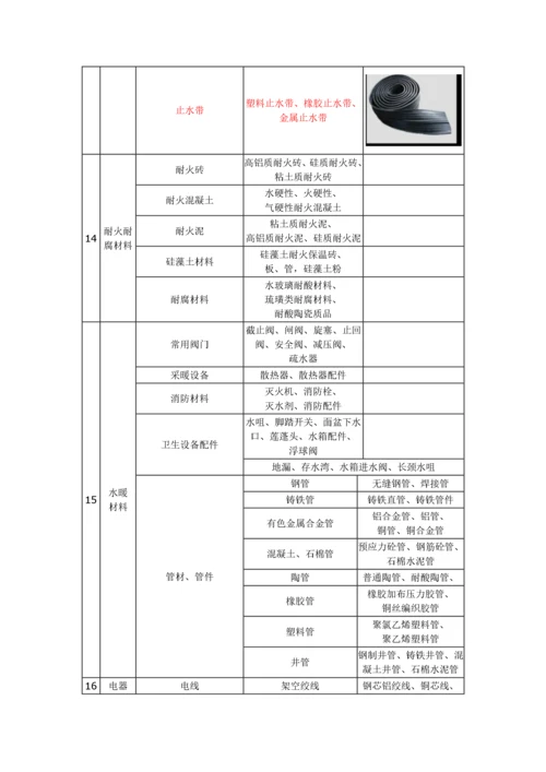 建筑材料标准(土建、装修)进场材料验收标准.docx