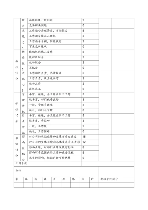 02-【通用】企业等级薪酬制度【模版】.docx