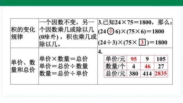 人教版数学四年级上册期中复习 单元归纳知识梳理(共19张PPT)