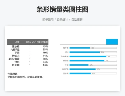 条形销量类圆柱图