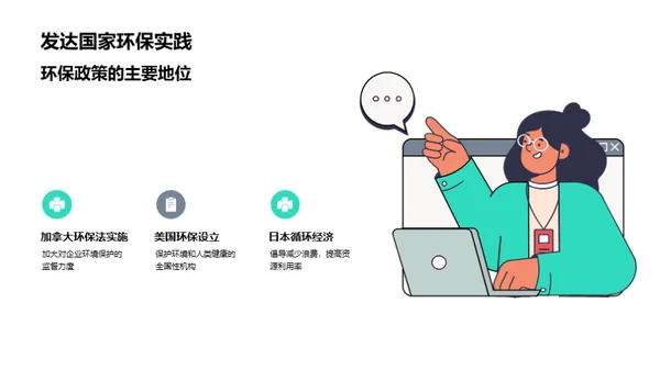 绿色发展与企业责任