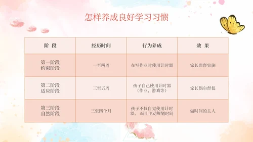 粉色水彩简约风如何培养孩子的好习惯PPT课件