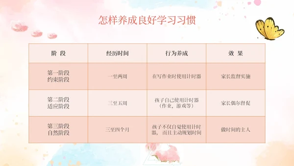 粉色水彩简约风如何培养孩子的好习惯PPT课件