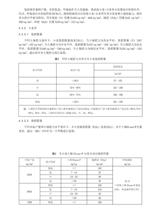 小麦玉米周年养分资源综合管理规范