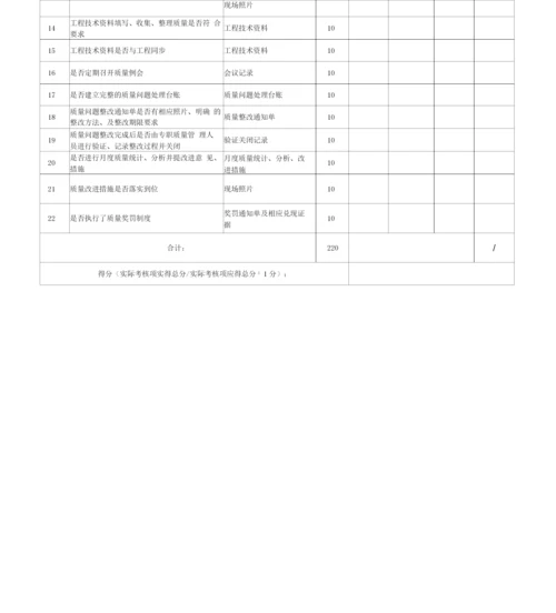 工程施工项目管理考核质量管理及工程质量过程考核表.docx