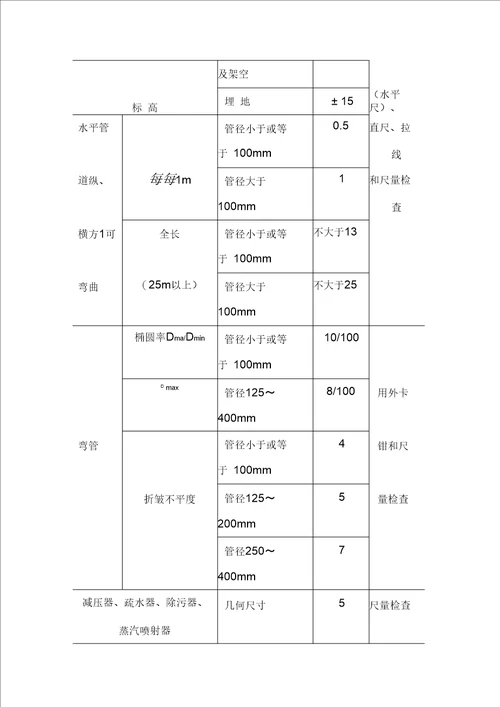 室外供热管道安装施工方案全解