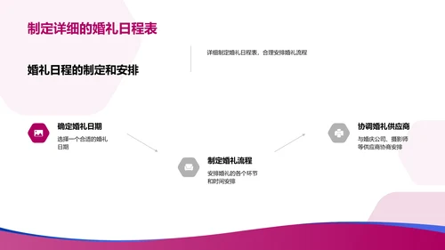 婚礼策划指南