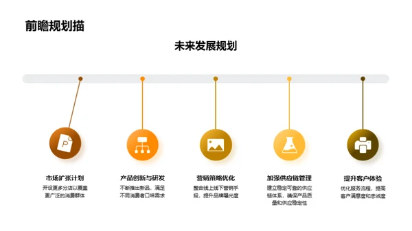 高端餐饮投资分析