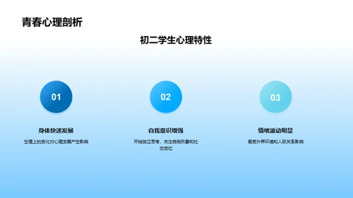 初二心理与行为引导