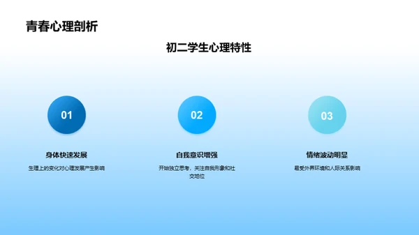 初二心理与行为引导