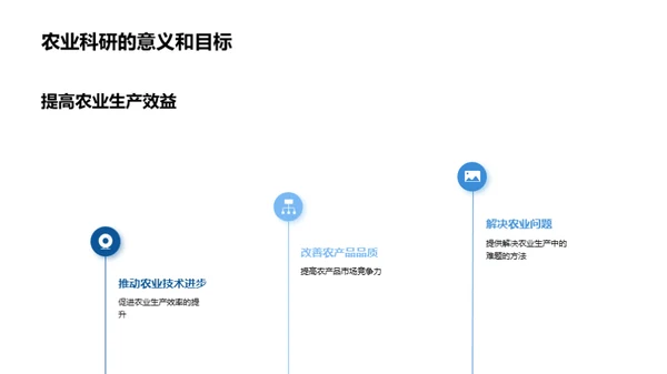 科技农业：富农新策略