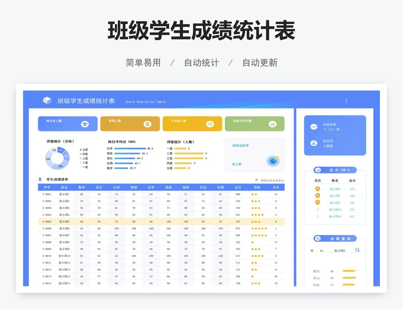 班级学生成绩统计表