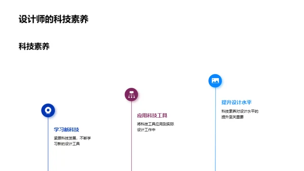 科技革新家居设计