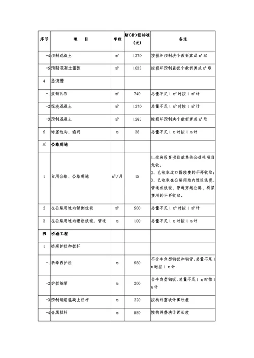 《江苏省公路赔(补)偿收费标准》-(2017年修订)