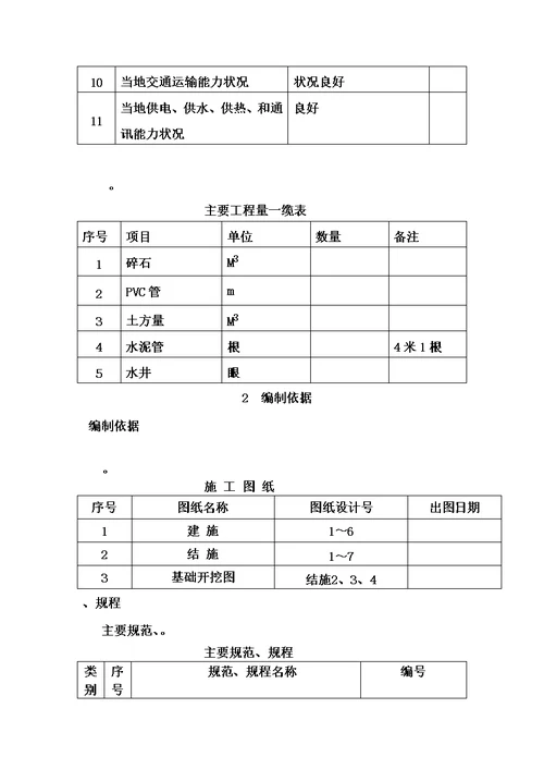 基坑开挖施工综合方案模板