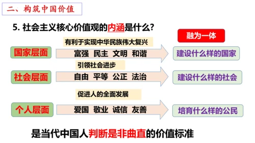 【新课标】5.2 凝聚价值追求课件（28张ppt）