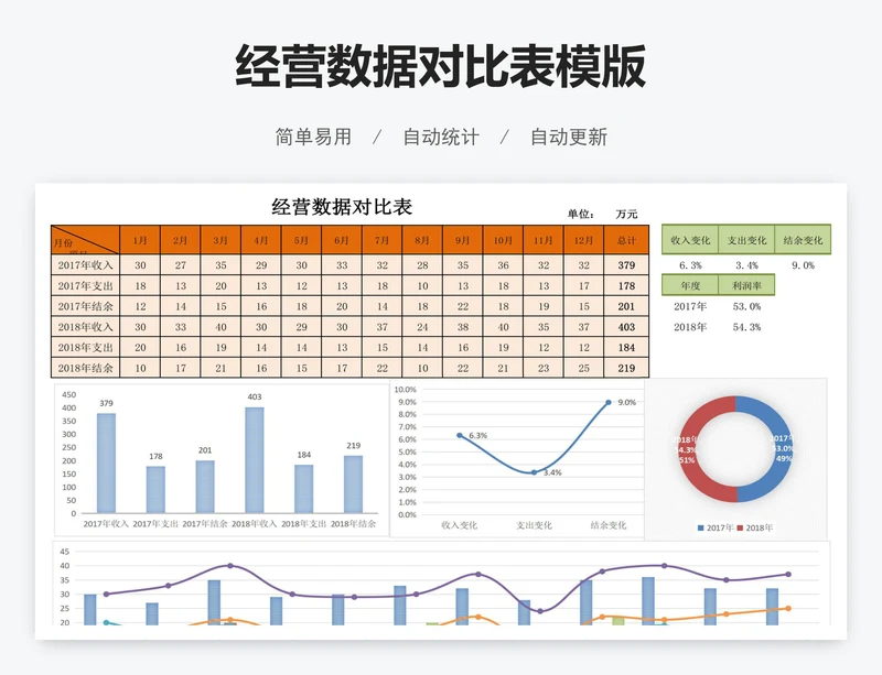 经营数据对比表模版