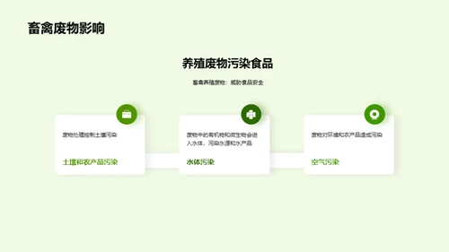 农业生产与食品安全
