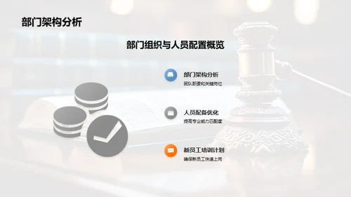 部门运营优化方案