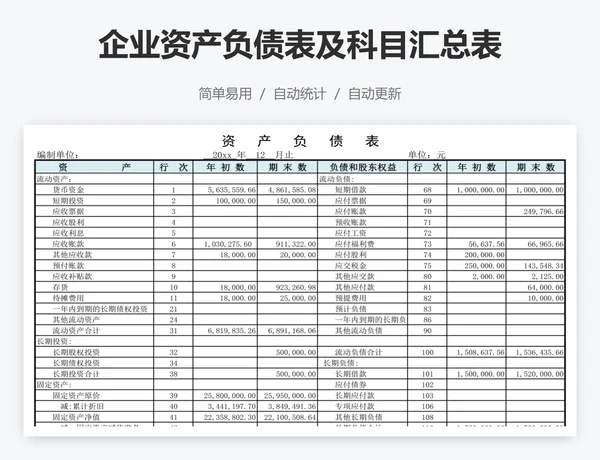 企业资产负债表及科目汇总表