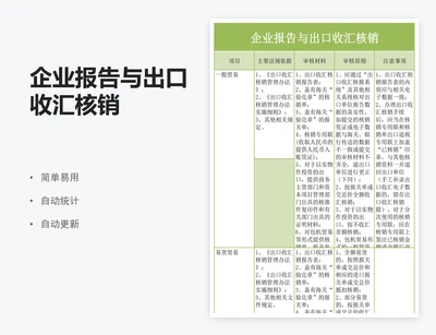 企业报告与出口收汇核销