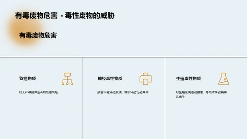 危废生态治理
