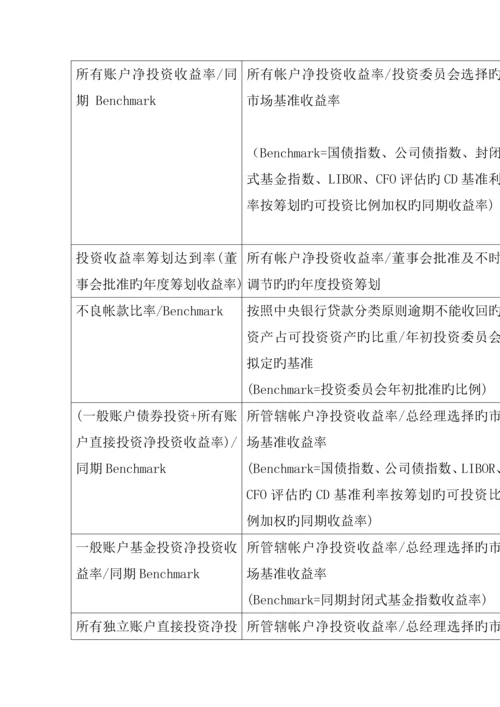 泰康人寿的BSC管理重点规划标准手册.docx