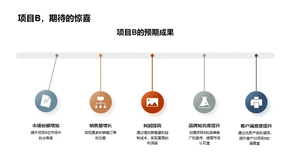 部门业绩与未来规划