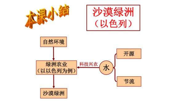 初中历史与社会 人文地理上册 3.5.2 沙漠绿洲 同步课件