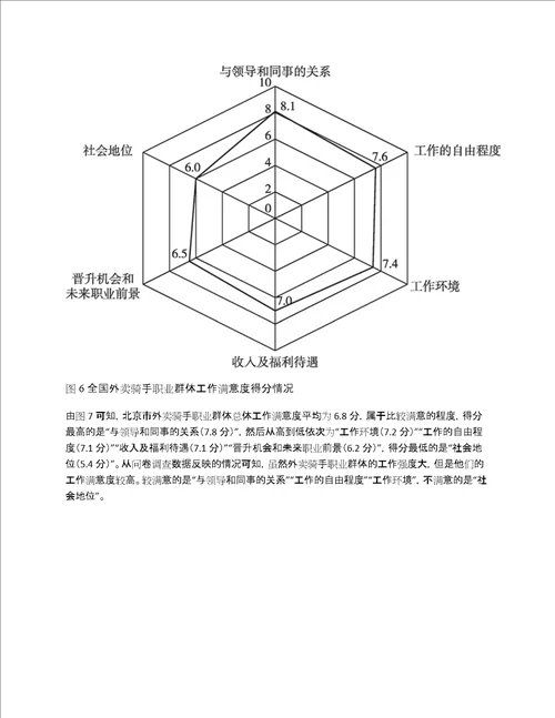 中国外卖骑手职业群体调查报告