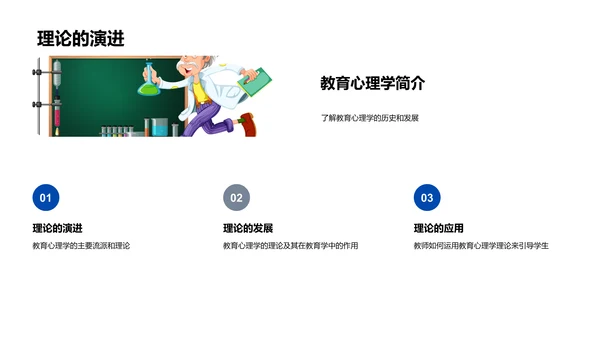 教育心理学教学应用PPT模板