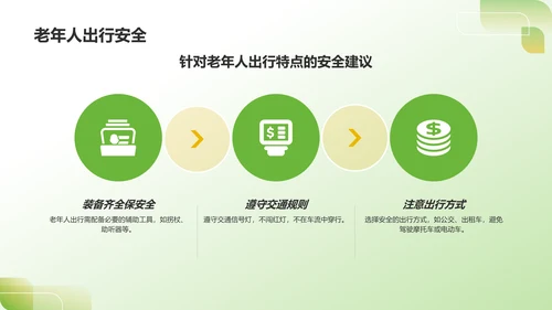 绿色3D风出行安全PPT模板