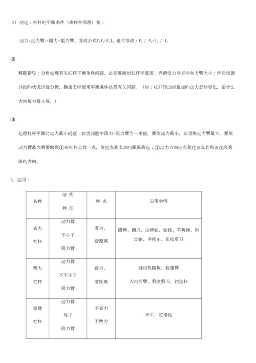 2023年杠杆知识点自归纳.docx