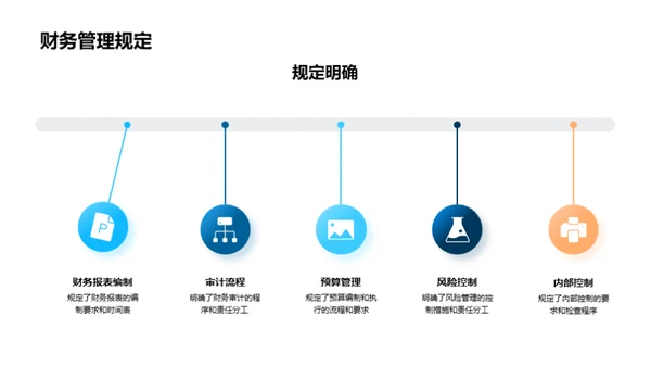 财务管理全景剖析