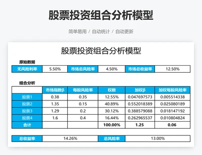 股票投资组合分析模型