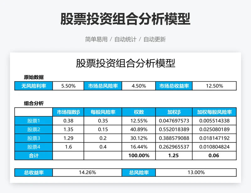 股票投资组合分析模型