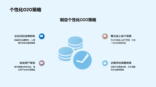 科技数码O2O营销新篇章