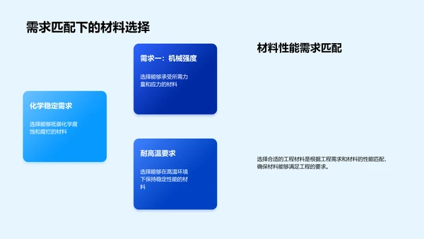 工程材料选用教程PPT模板