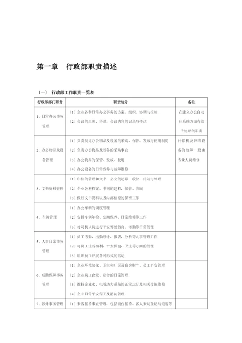 行政管理常用表格-行政管理常用表格.docx