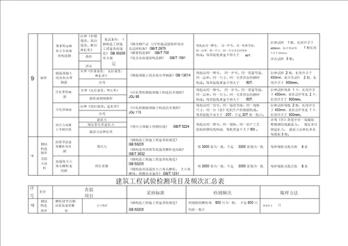 建筑工程试验检测项目及频率汇总表格式