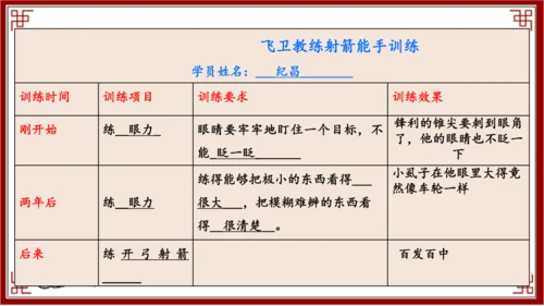 27.故事二则    扁鹊治病  课件