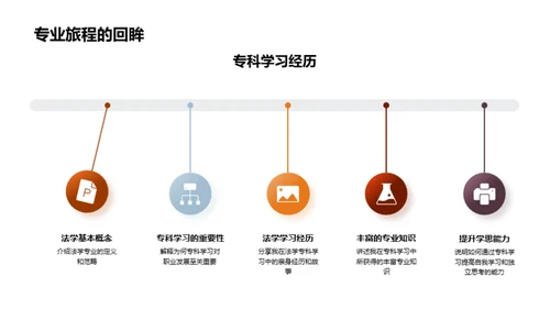 法学专科之我见