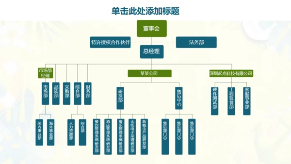 动感活力夏日旅行社商业计划书通用PPT模板