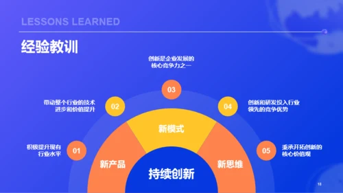 蓝色创意酷炫3D工作总结PPT