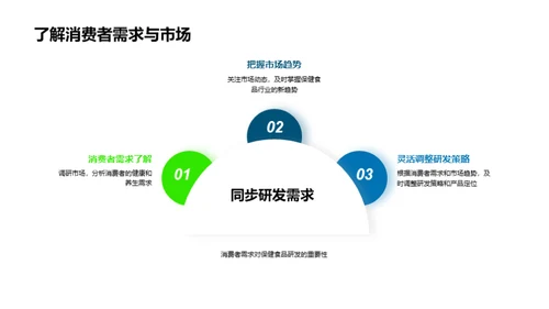 健康食品的未来蓝图