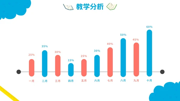 可爱卡通中小学说课教育PPT模板