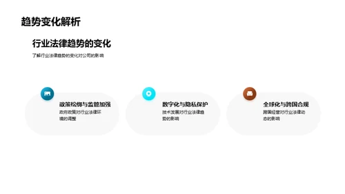 行业法律解析